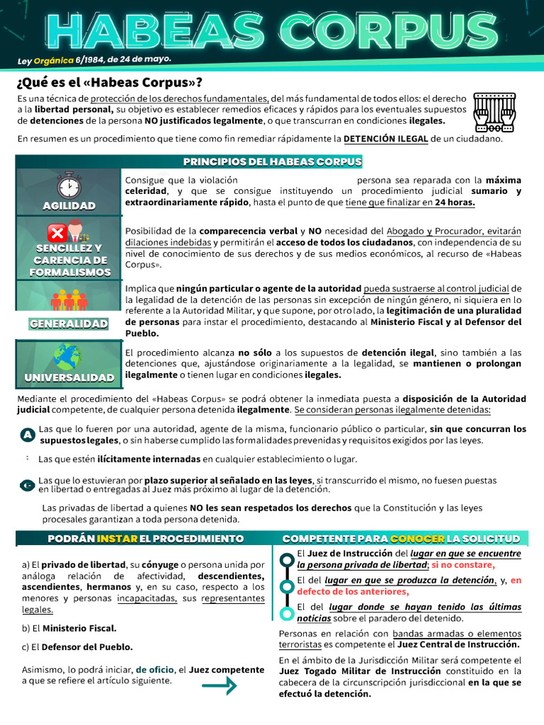 Proceso de Habeas Corpus Explicado | PDF | Habeas corpus | Detención ...