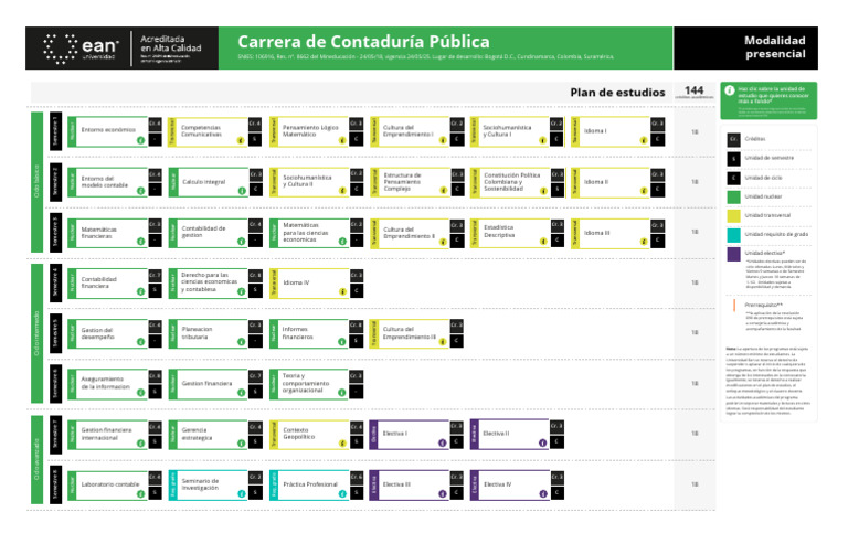 Carrera en Contaduria Publica Presencial | PDF