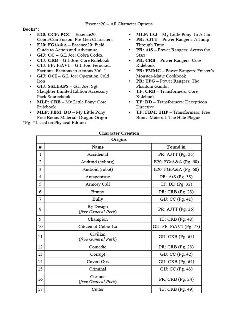 Essence20 Character Options Overview | PDF