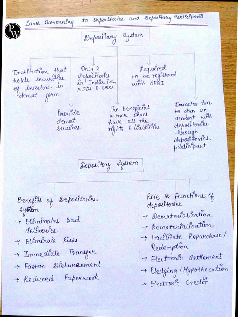 Handwritten Notes - Laws Governing To Depositories and Depository ...