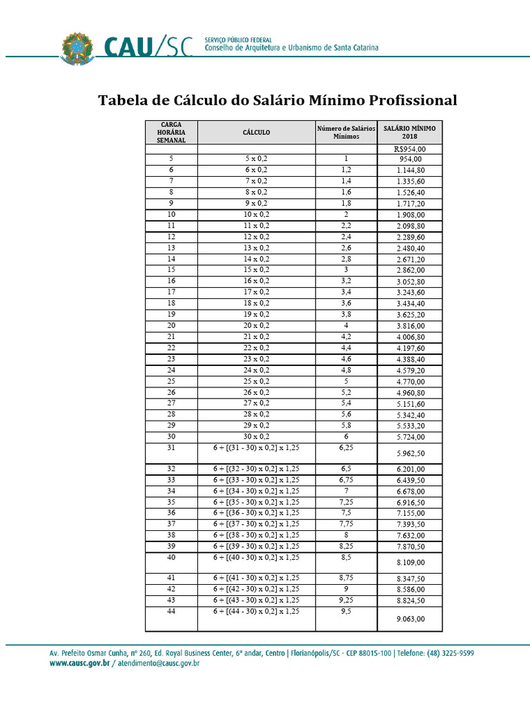 Cálculo do Salário Mínimo Profissional | PDF