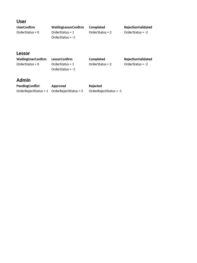Order Status | PDF