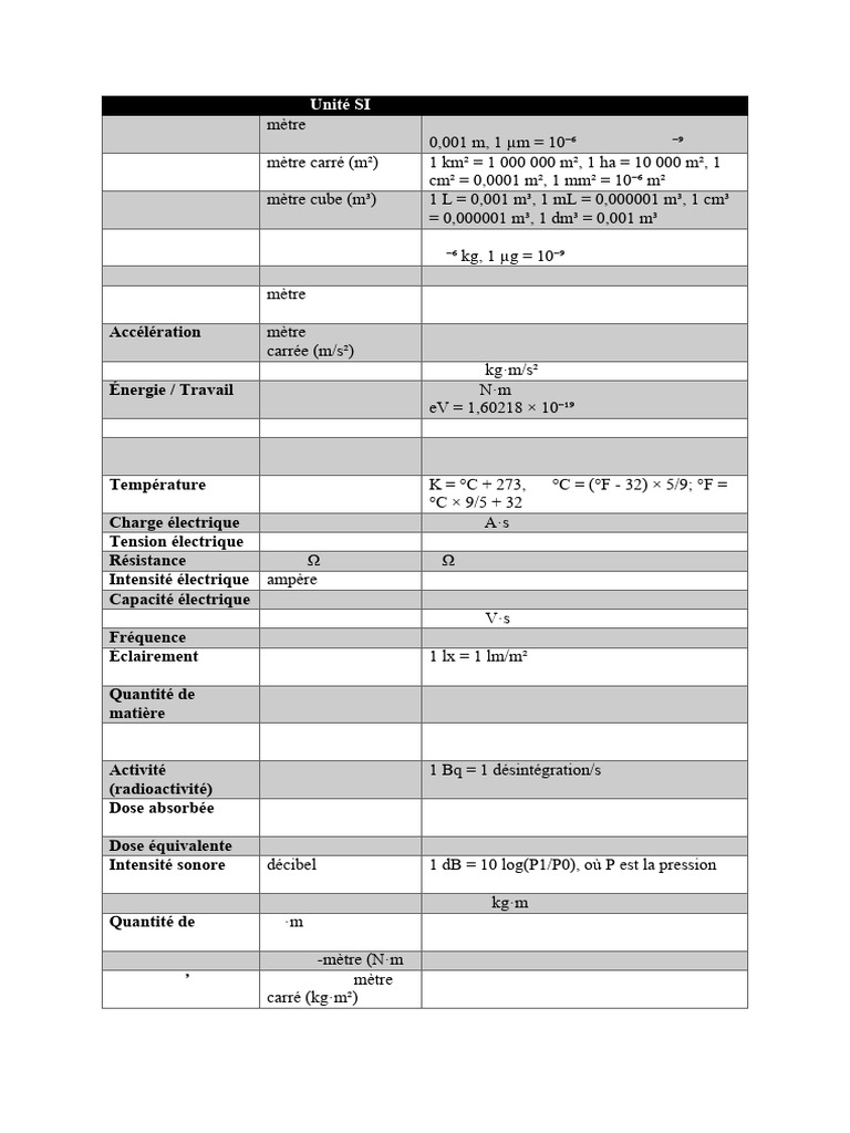 Conversions des unités SI et Pascal | PDF | Pascal (Unité) | Kilogramme