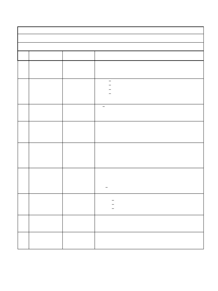 Syllabus Grade 11 Unit Test 1 | PDF | Chemistry | Entrepreneurship