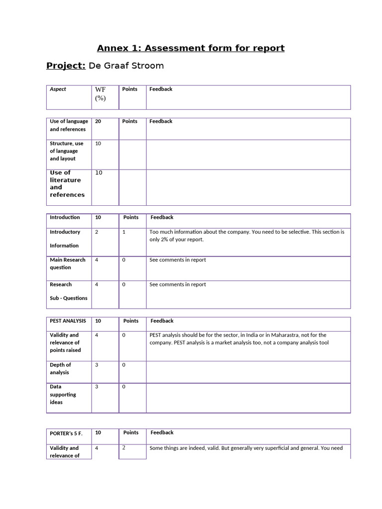 Feedback Form On Final Draft of DeGraafStroom | PDF | Market ...