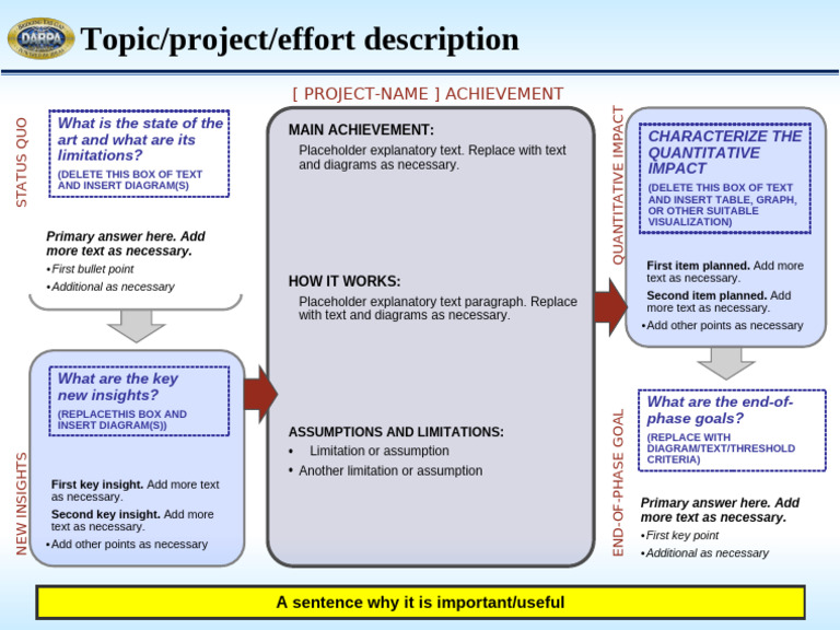 Penta Chart Template PDF