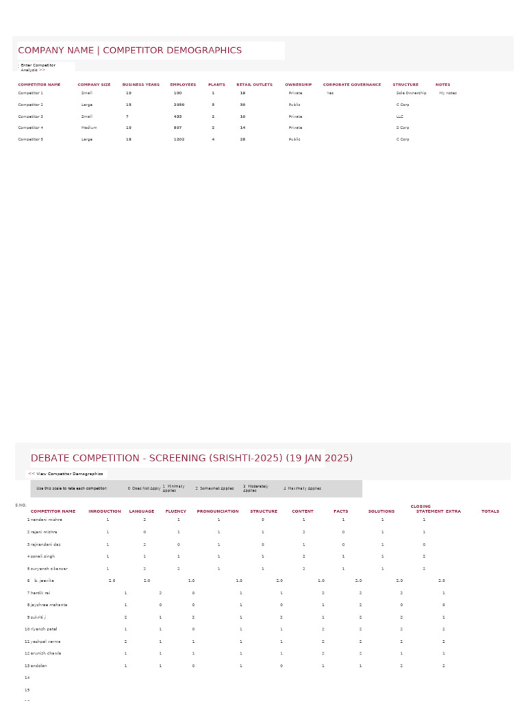 Competitor analysis1 | PDF