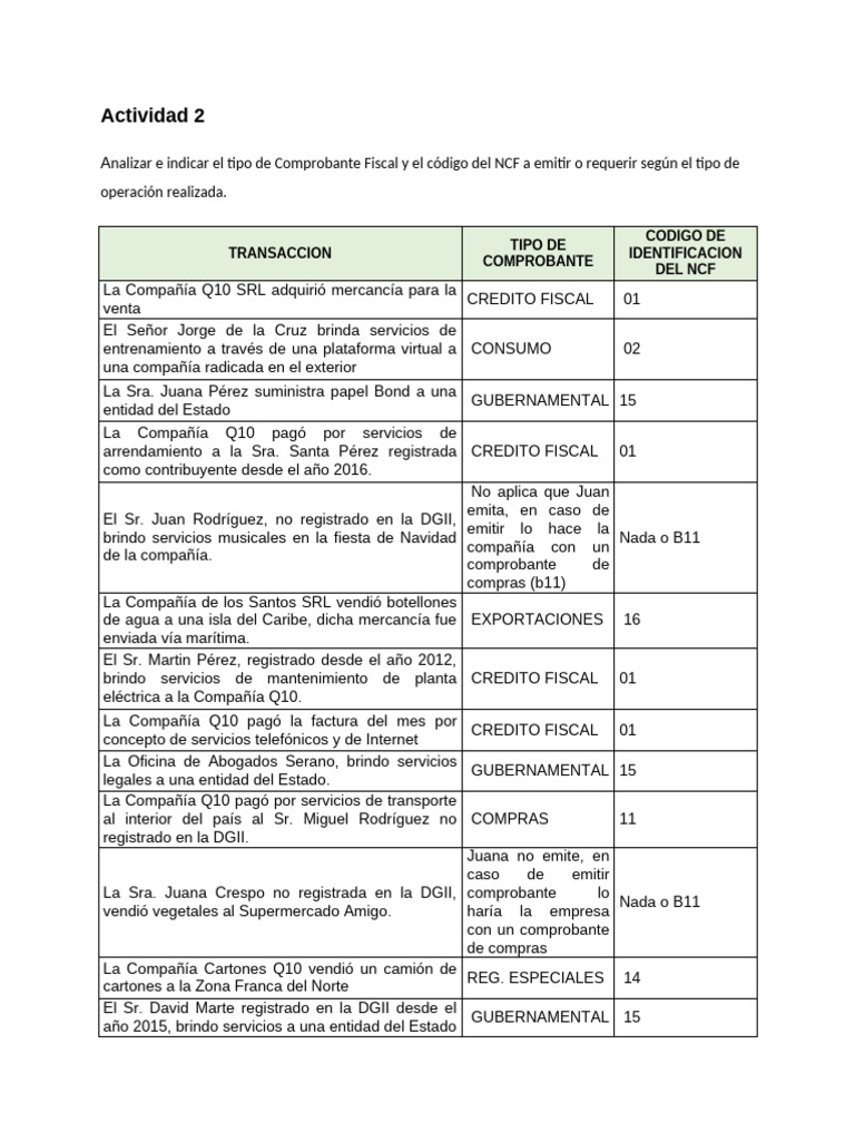 Práctica de Tipo - Código NCF | PDF