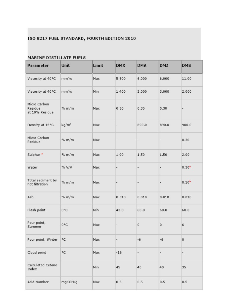 ISO 8217 Fuel Standard Overview 2010 | PDF | Fuel Oil | Chemical Substances