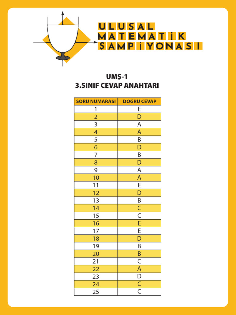3 SINIF CA Kalit | PDF