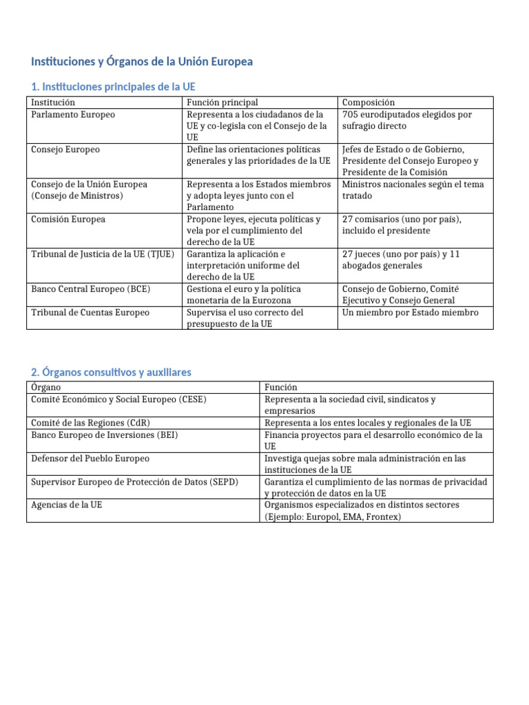 Estructura de Instituciones de la UE | PDF | Ley de la Unión Europea ...
