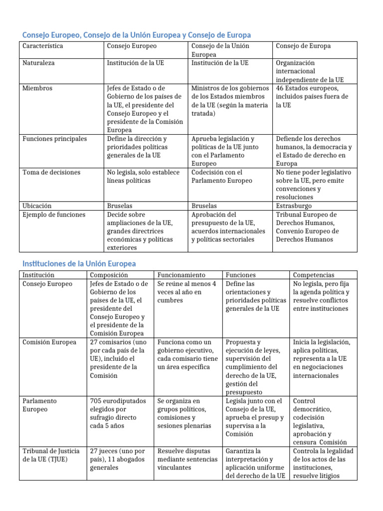 Instituciones Clave de la UE | PDF | Consejo europeo | Unión Europea