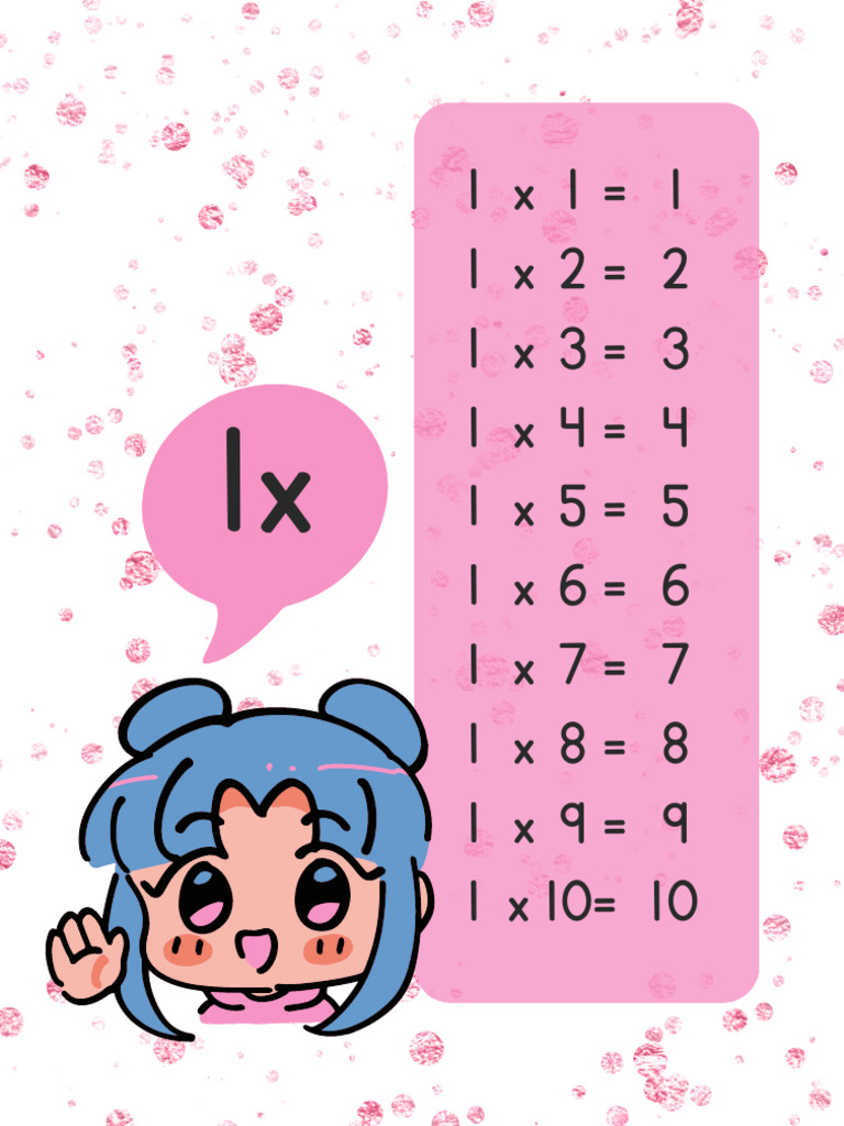 Póster Tablas de Multiplicar Manga Rosa - 20250308 - 182219 - 0000 | PDF