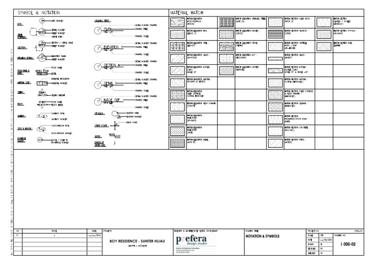 I-000-02 Notation & Symbols | PDF