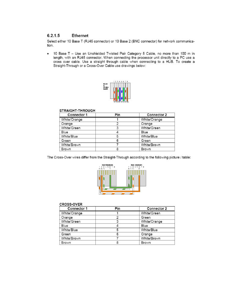 Ethernet RJ45 | PDF