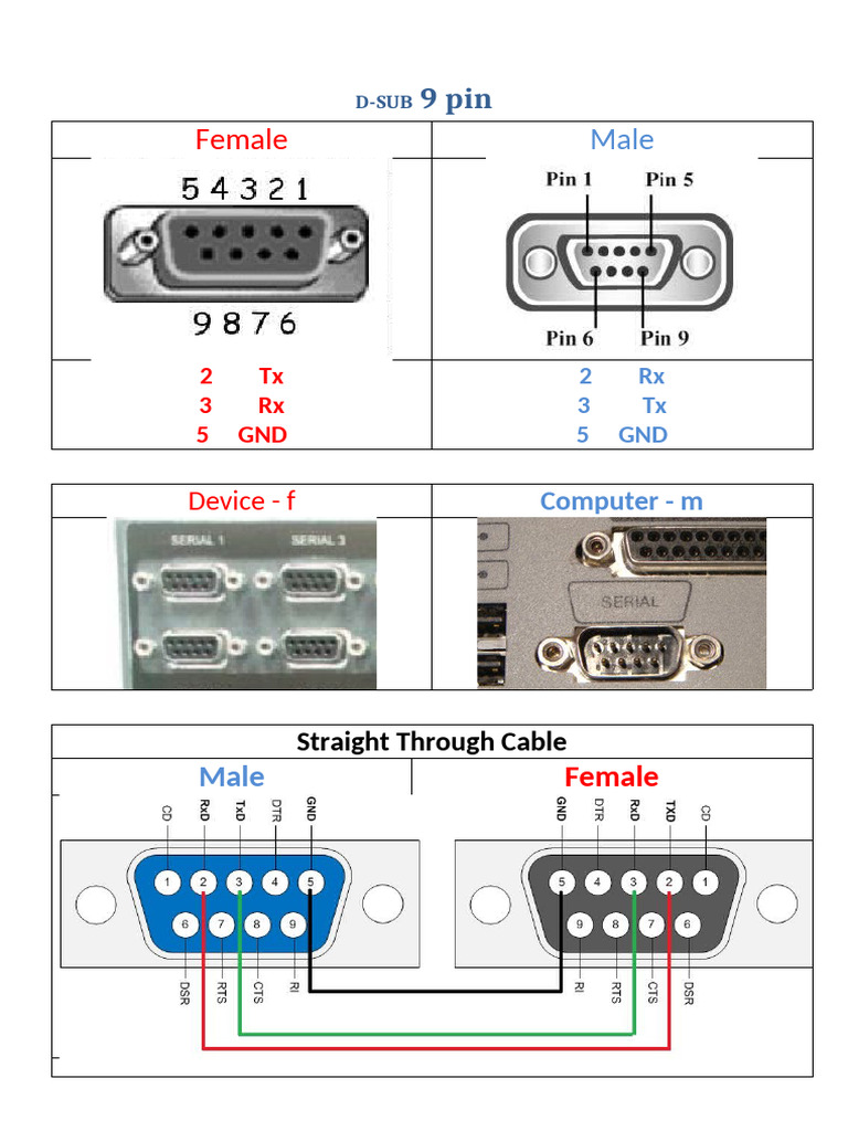 D-SUB Connector Types and Pinouts | PDF