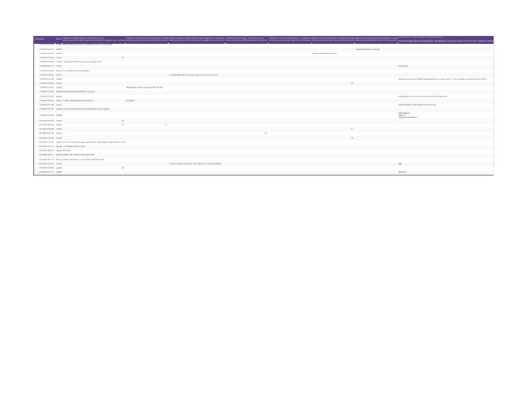 Debrecen Servery (Responses) - Form Responses 1 | PDF | Public Services ...