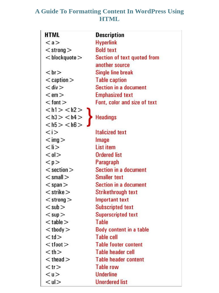 A Guide to Formatting Content in WordPress Using HTML | PDF