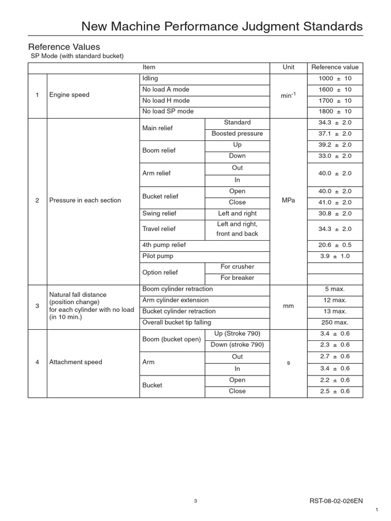 New Machine Performance Standards Guide | PDF | Valve | Pump