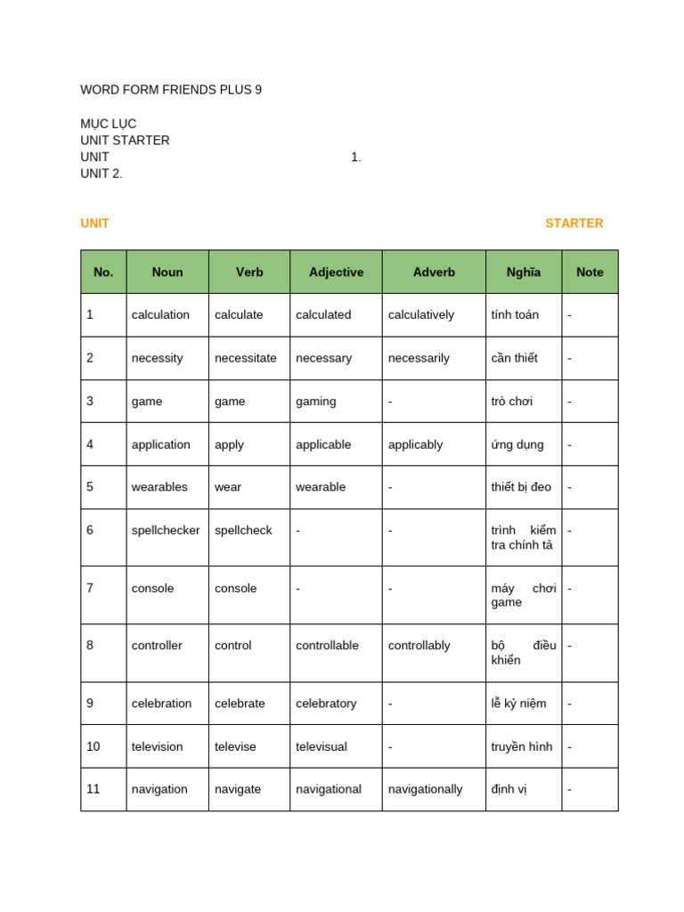 Word Form Friends Plus 9 - Exercise | PDF
