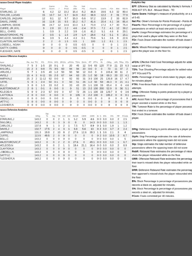SU_UVA_Analytics | PDF