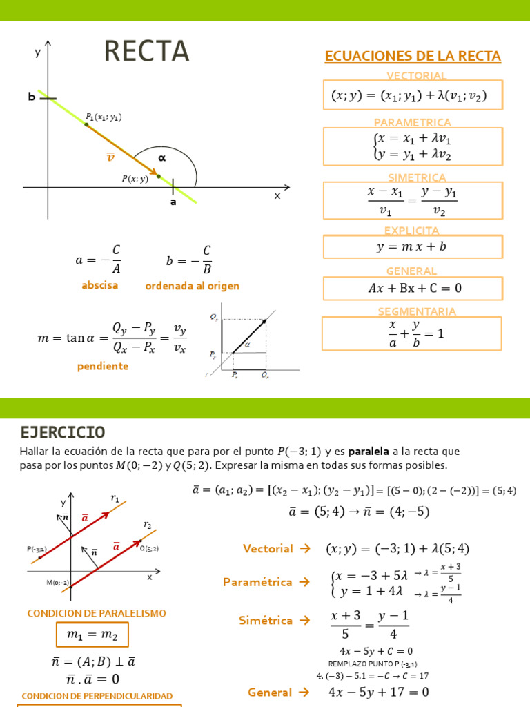 RECTA R2 Teórico | PDF | Línea (geometría) | Pendiente