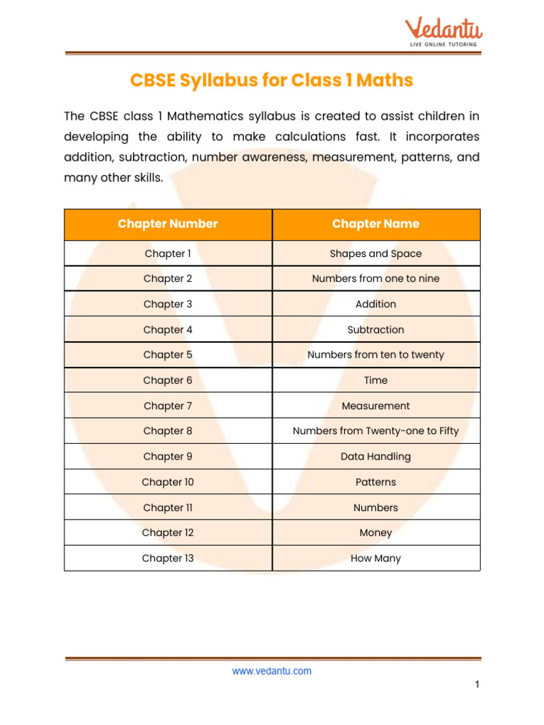 CBSE Syllabus for Class 1 Maths 2024-25 | PDF