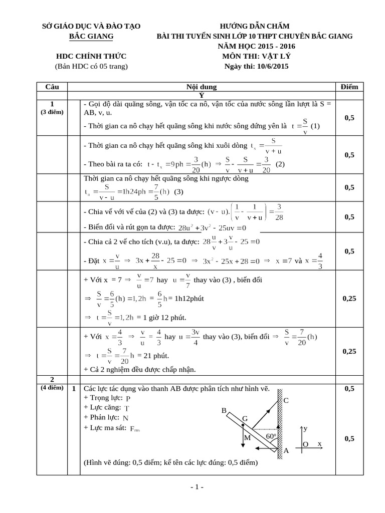 2. HDC - Vật lí - CT - 2015 | PDF