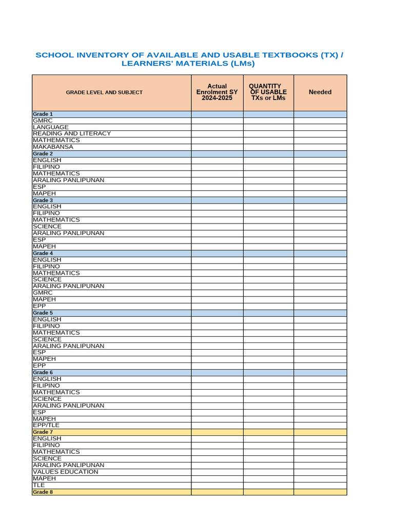 Grade Level Learning Resource Inventory | PDF | Science | Social Sciences