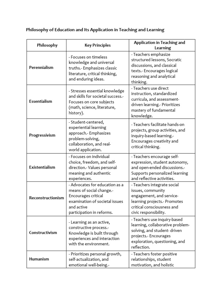 Educ 13 2ND Sem Notes - Cuizon | PDF | Critical Thinking | Learning