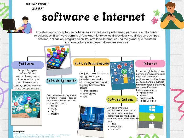 Relación entre Software e Internet | PDF | Software de la aplicacion ...