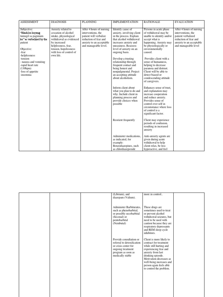 Substance Abuse Ncp Alcoholism Anxiety