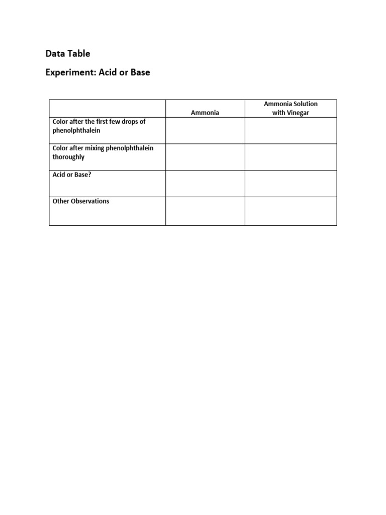 Acid-Base Reactions Data Table | PDF