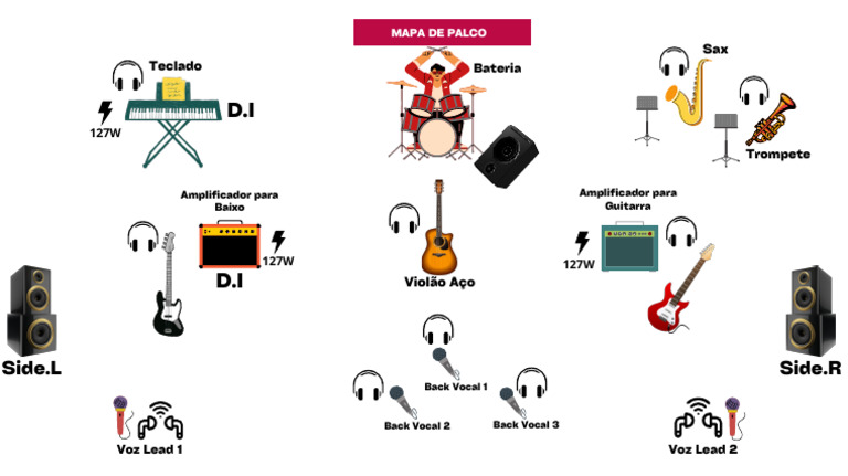 Mapa de Palco para Apresentações Musicais | PDF