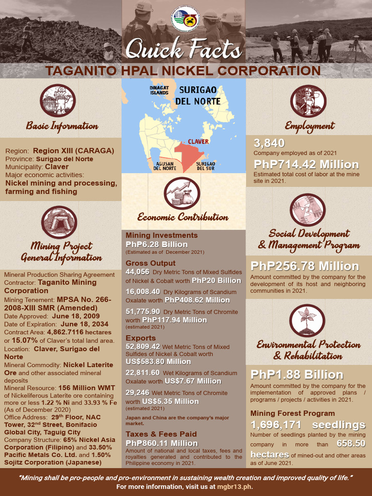 THPAL-2021 | PDF | Mining | Nickel