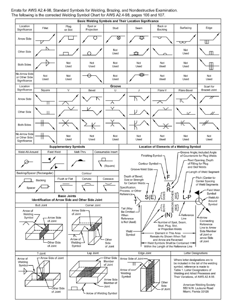 Welding Symbols | PDF