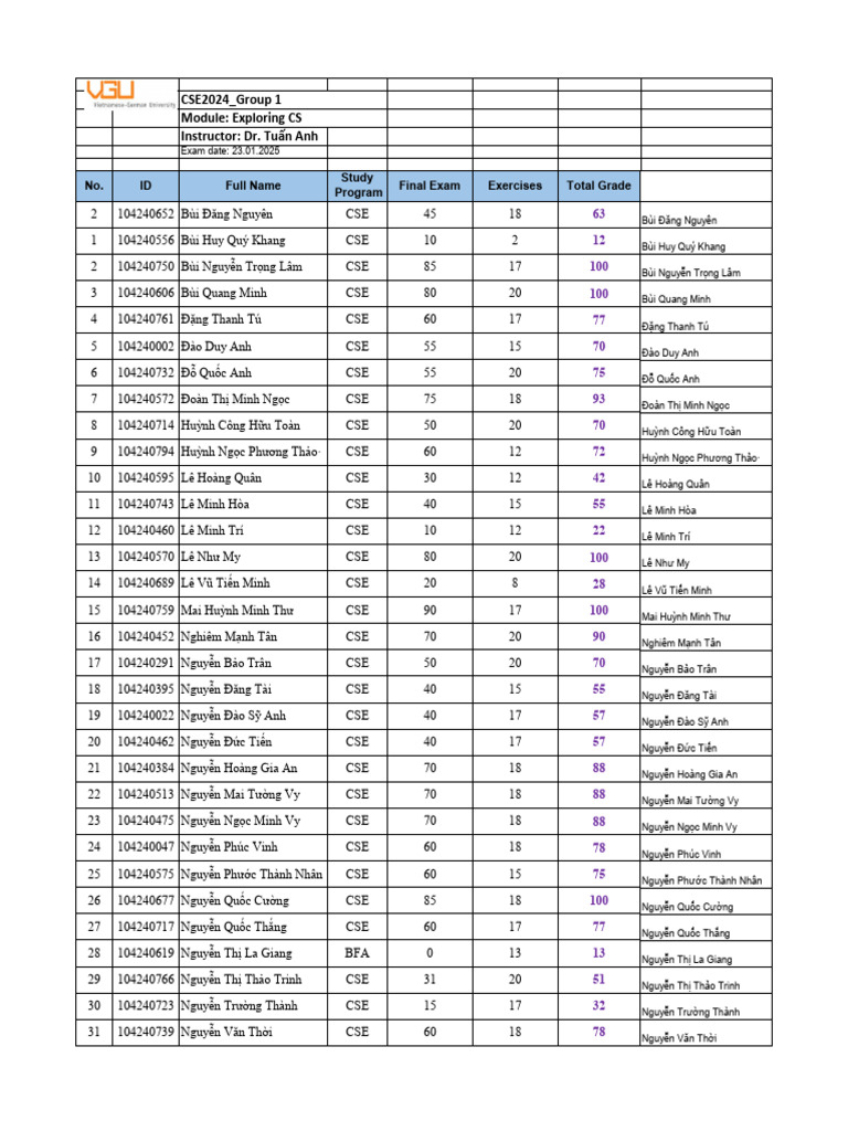 ExploringCS 241 FinalGrade G1 | PDF