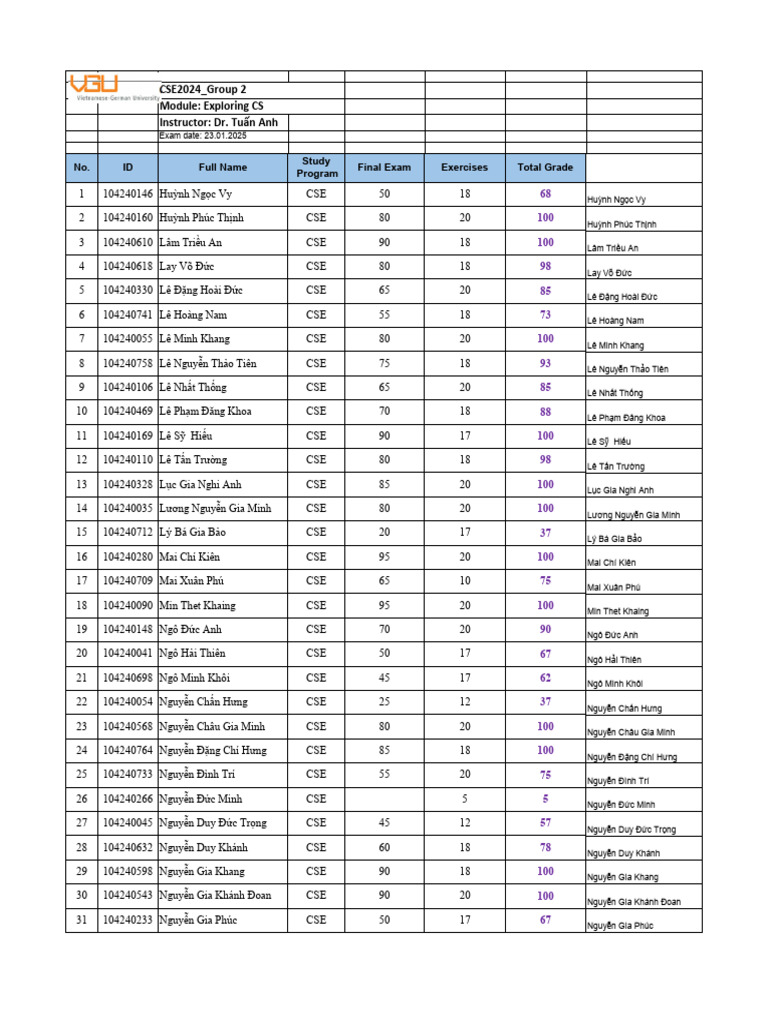 ExploringCS 241 FinalGrade G2 | PDF