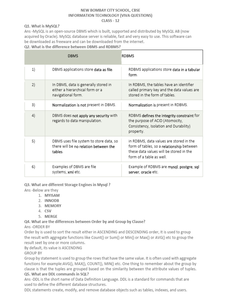 SAMPLE VIVA QUESTIONS IT | PDF | Object Oriented Programming | Method ...