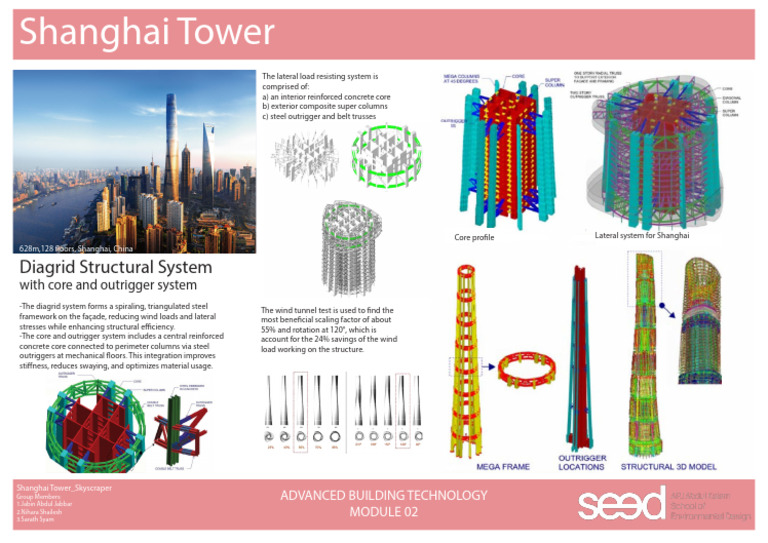Shanghai Tower Structural Overview | PDF