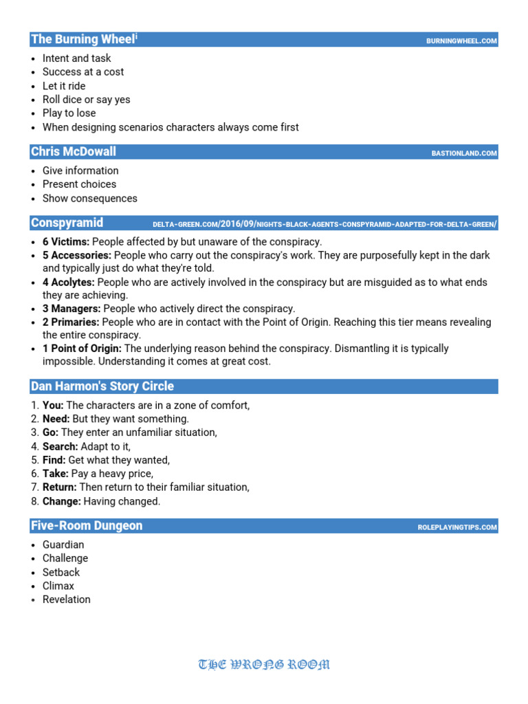 Best Gamemastery Advice | PDF | Role Playing Games