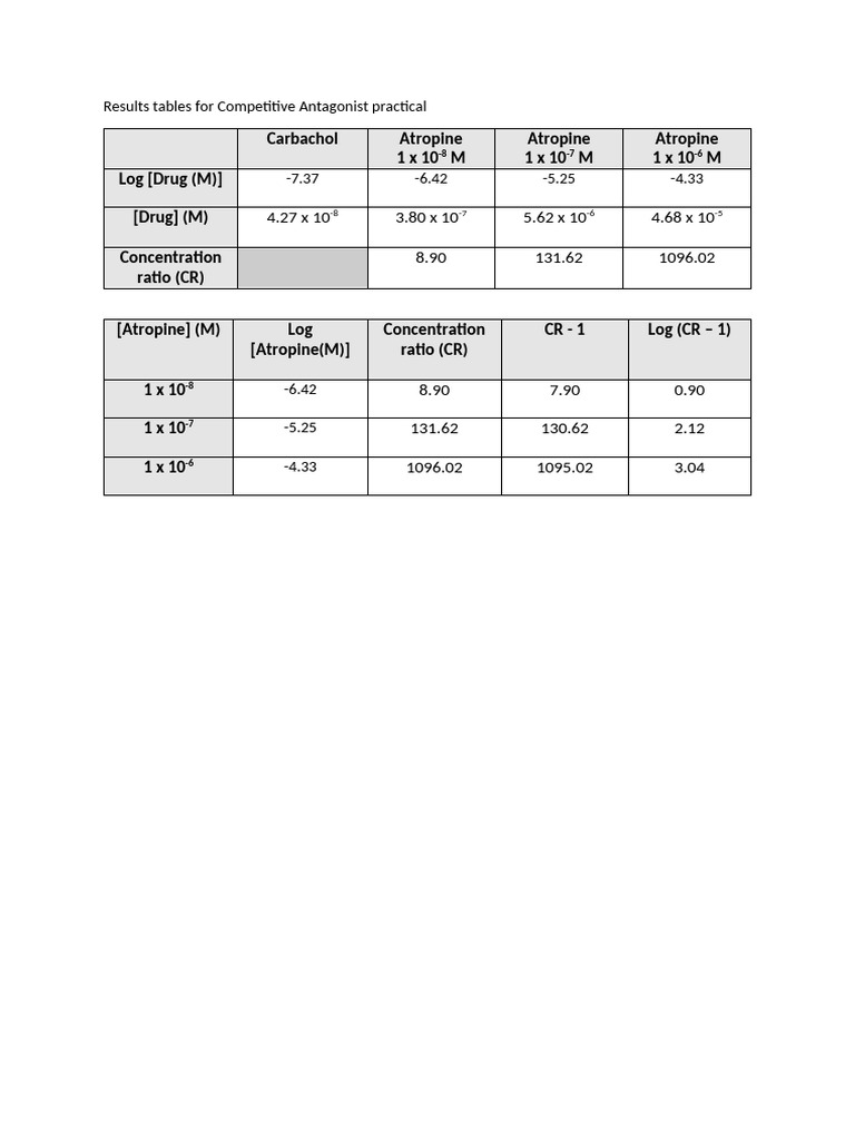 s-child-results-tables-pdf