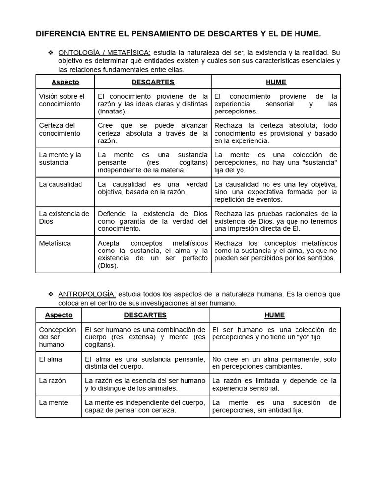 Diferencia Pensamiento Descartes Vs Hume | PDF | René Descartes ...