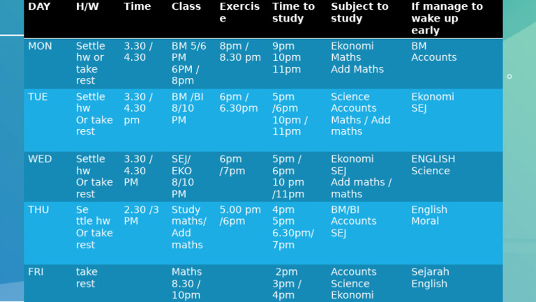 Coventry Student Timetable Overview | PDF