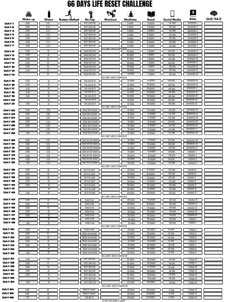 DAY 1 Og Final | PDF