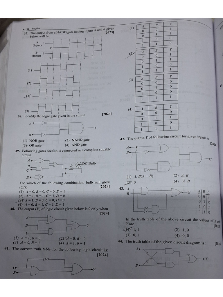 2024 PYQs Logic Gates Ray Optics Wave Optics | PDF