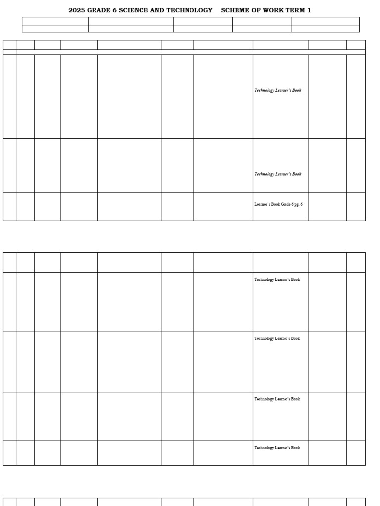Grade 6 Science & Technology Term 1 Plan | PDF | Learning | Root