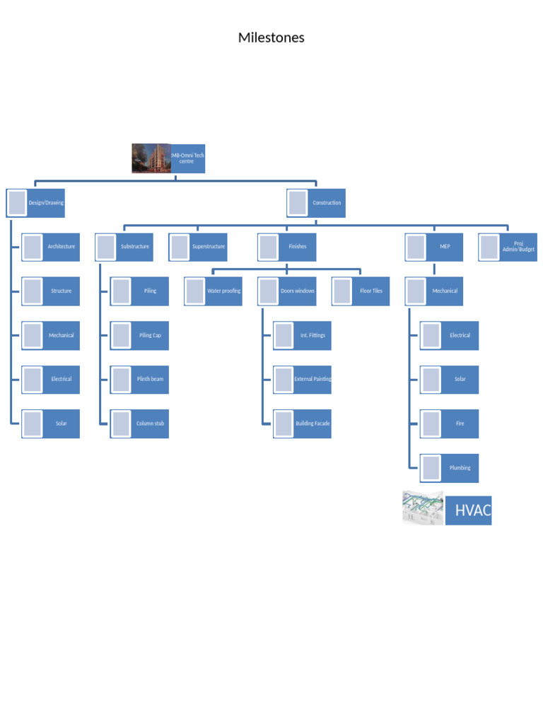 work-breakdown-structure-of-multi-storey-building-pdf-building