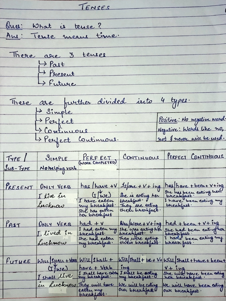 Tenses and Their Structures Explained | PDF | Language Mechanics | Grammar