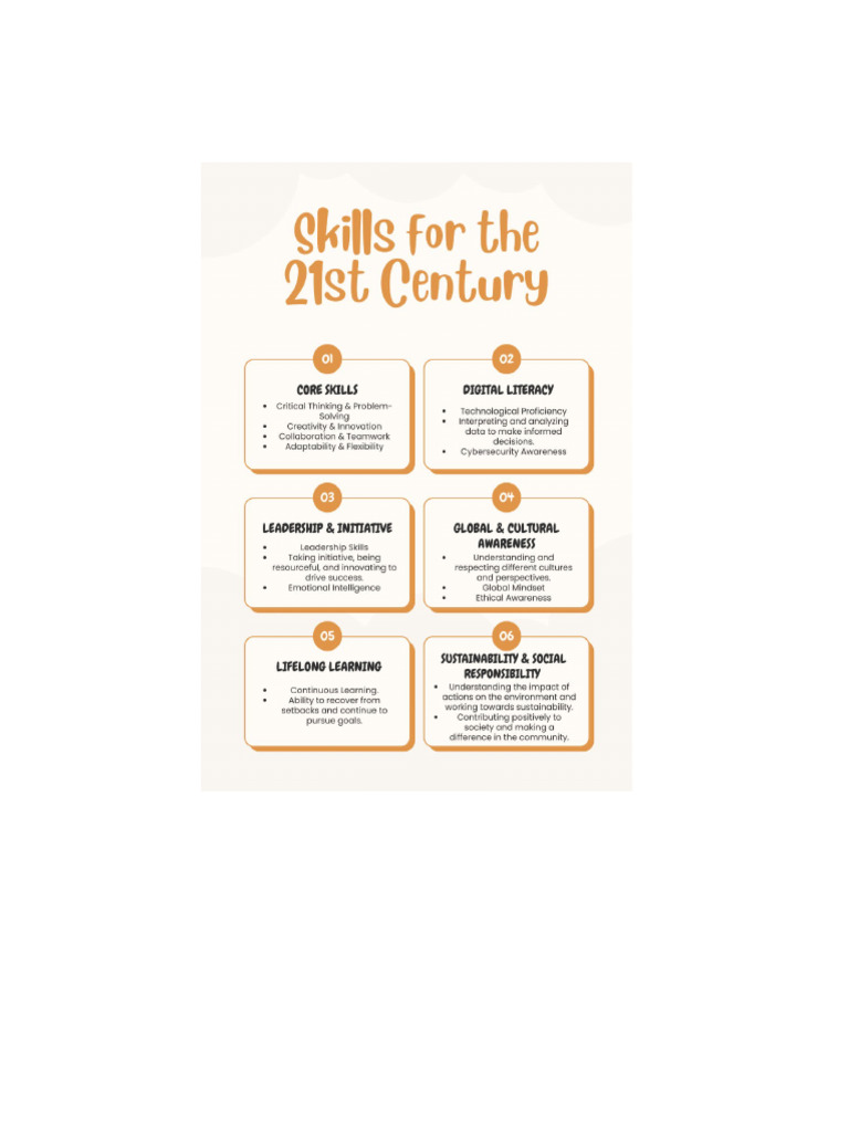 21st Century Skills | PDF